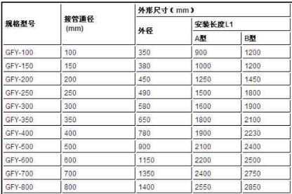 圆形风机消声器规格型号技术参数