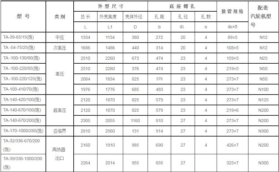 锅炉汽包安全门消-器规格型号技术参数（TA系列、饱和蒸汽用）